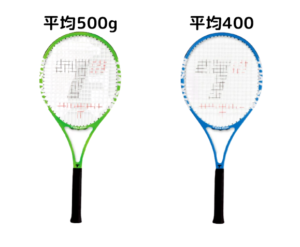 トアルソンTOALSON パワースイングラケット500 重い硬式テニスラケット 